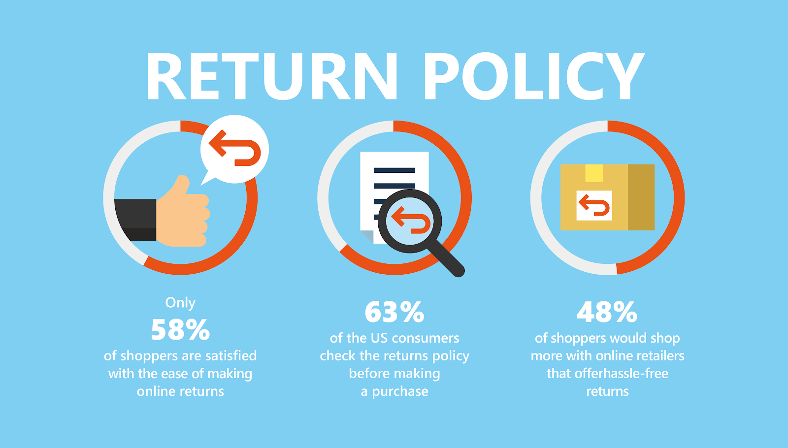 Return Reasons and How to Minimize Them in Your Online Store