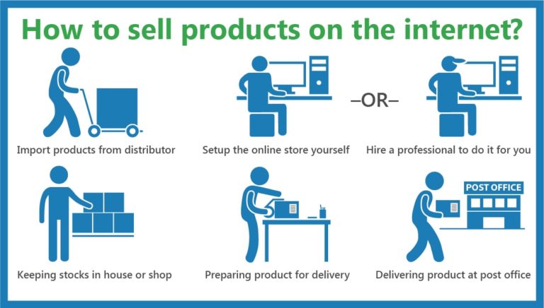 chapter 2 research about online selling