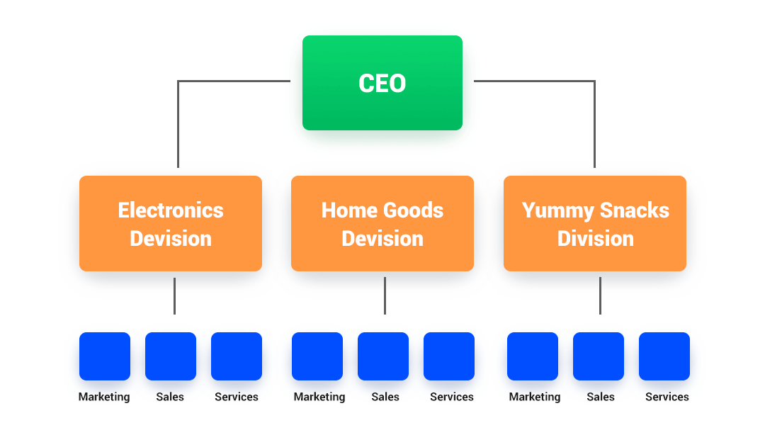 Toll Organisation Chart