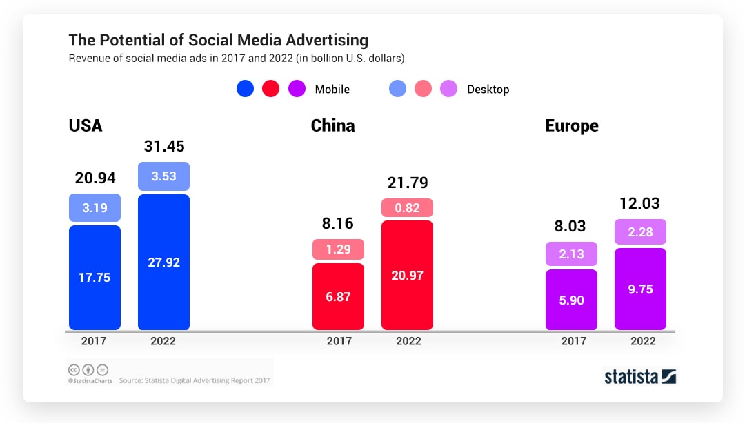 Which Marketing  Tactics  Are The Most Effective In 2022 