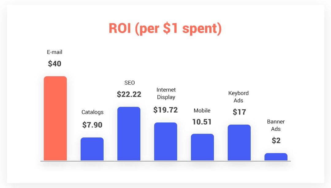 Marketing Platform