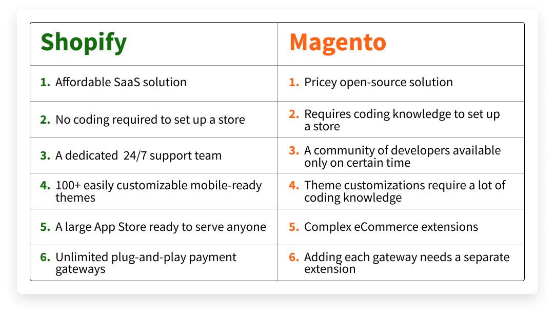 Magento