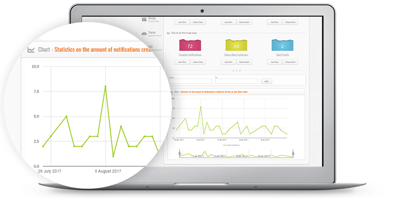 Discount Reminder statistics