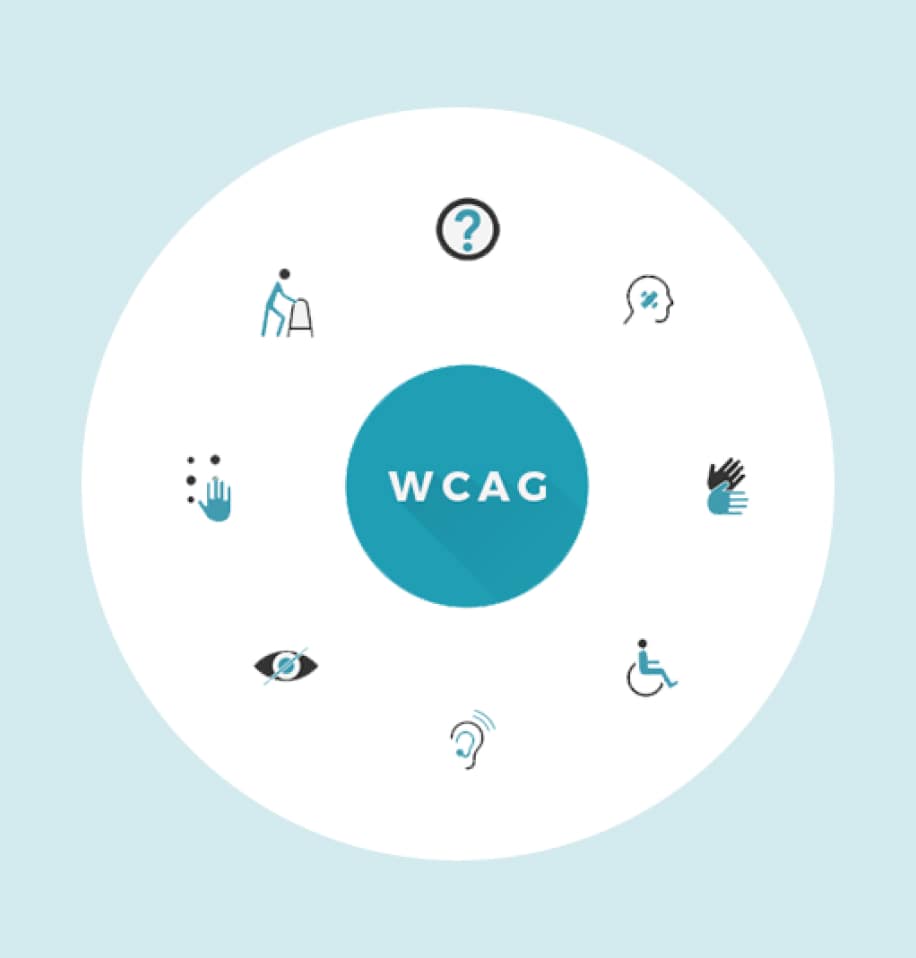 WCAG