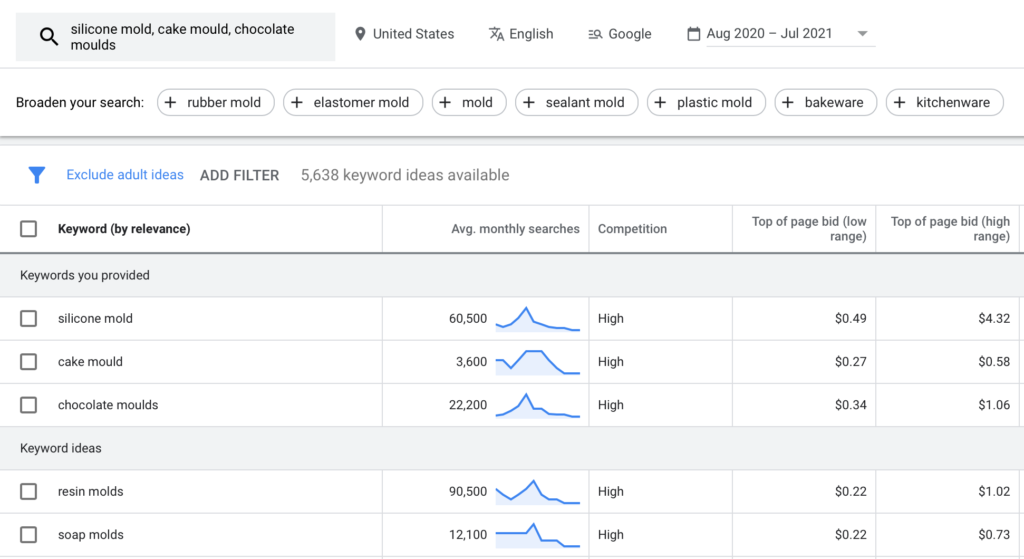 Google Ads demand on silicone molds and kitchen utensils