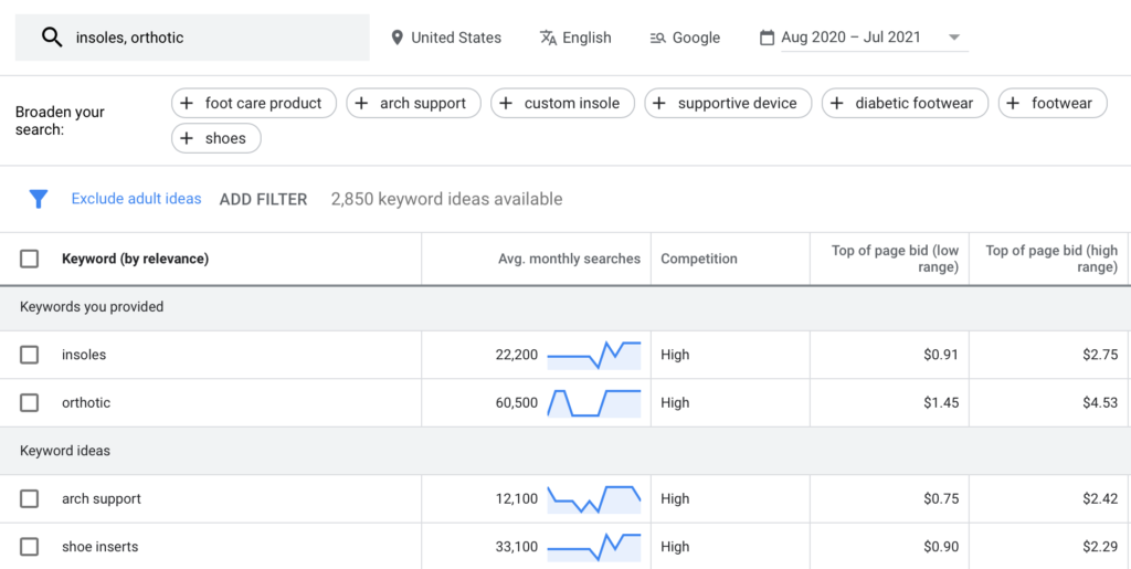 Google stats on insoles