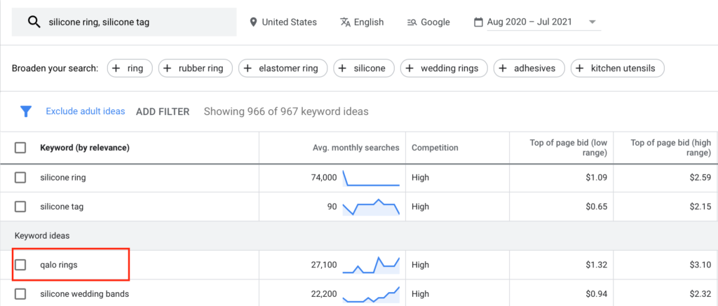 Popularity of Qalo rings in Google