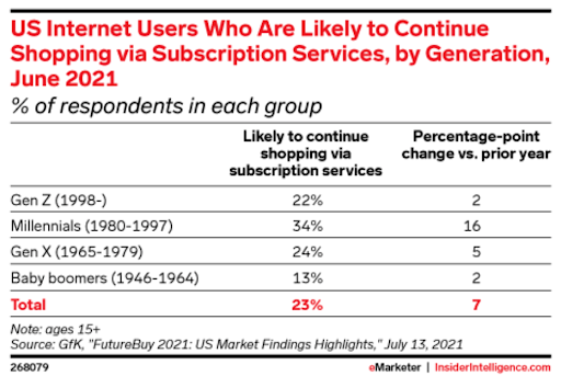 Top 8 eCommerce Trends in 2022 (+ Industry Experts' Insight) - SpurIT