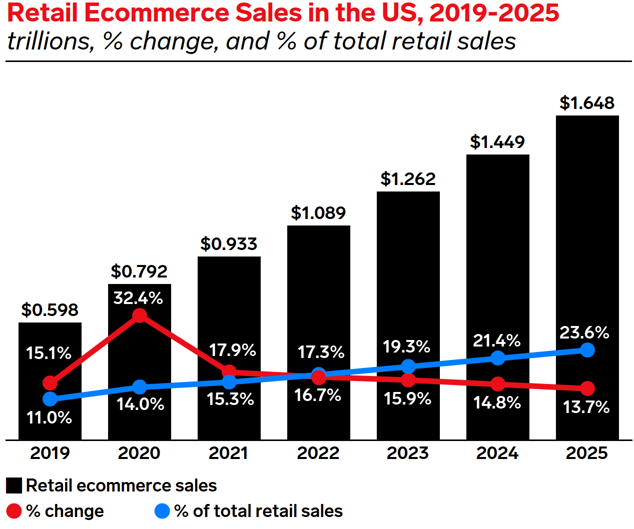 How the  Marketplace is Changing the eCommerce Landscape