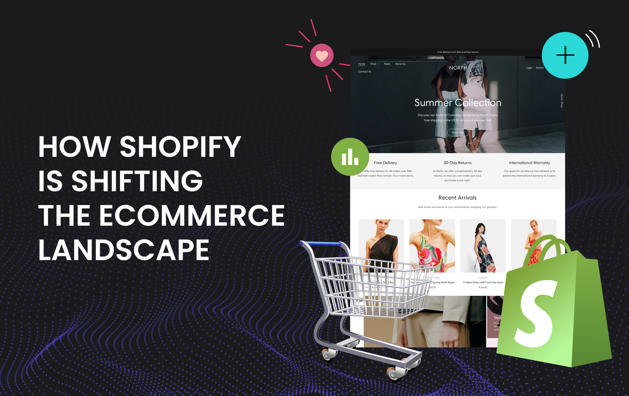 How the  Marketplace is Changing the eCommerce Landscape