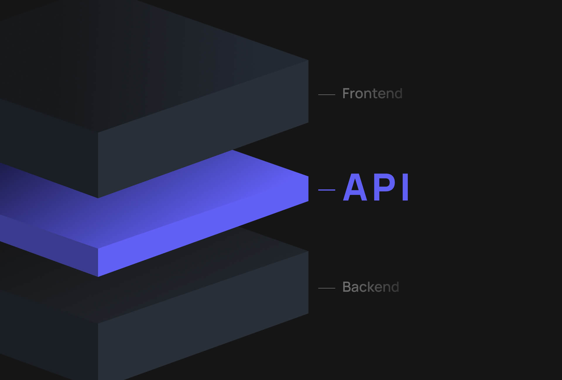 Headless architecture is like a sandwich where you can easily change ingredients.